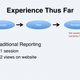 Illustration for article titled Strata Hadoop World 2016: Web Analytics in the Platform Eraem/em